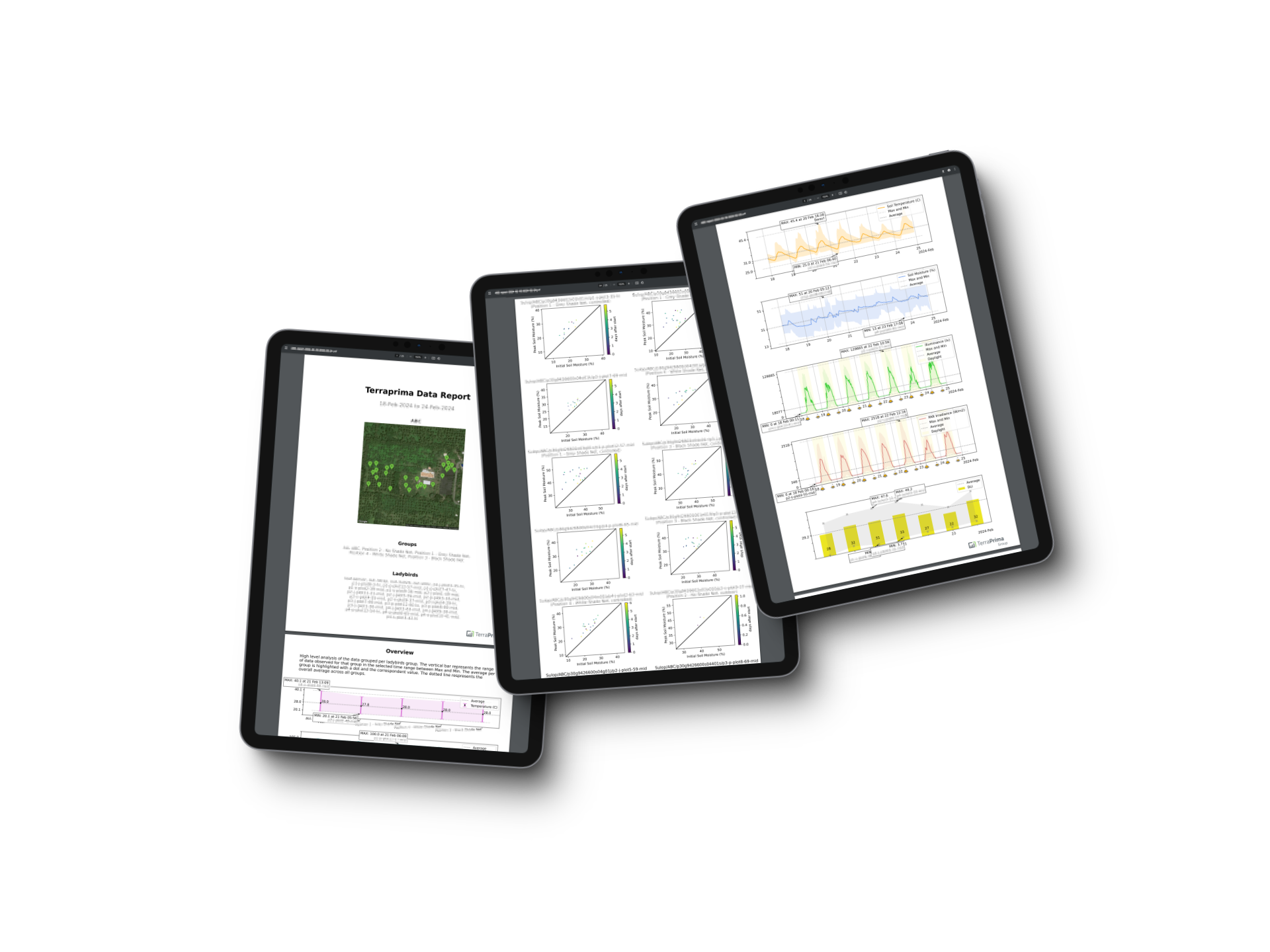 Automated Terraprima data report with charts and analysis